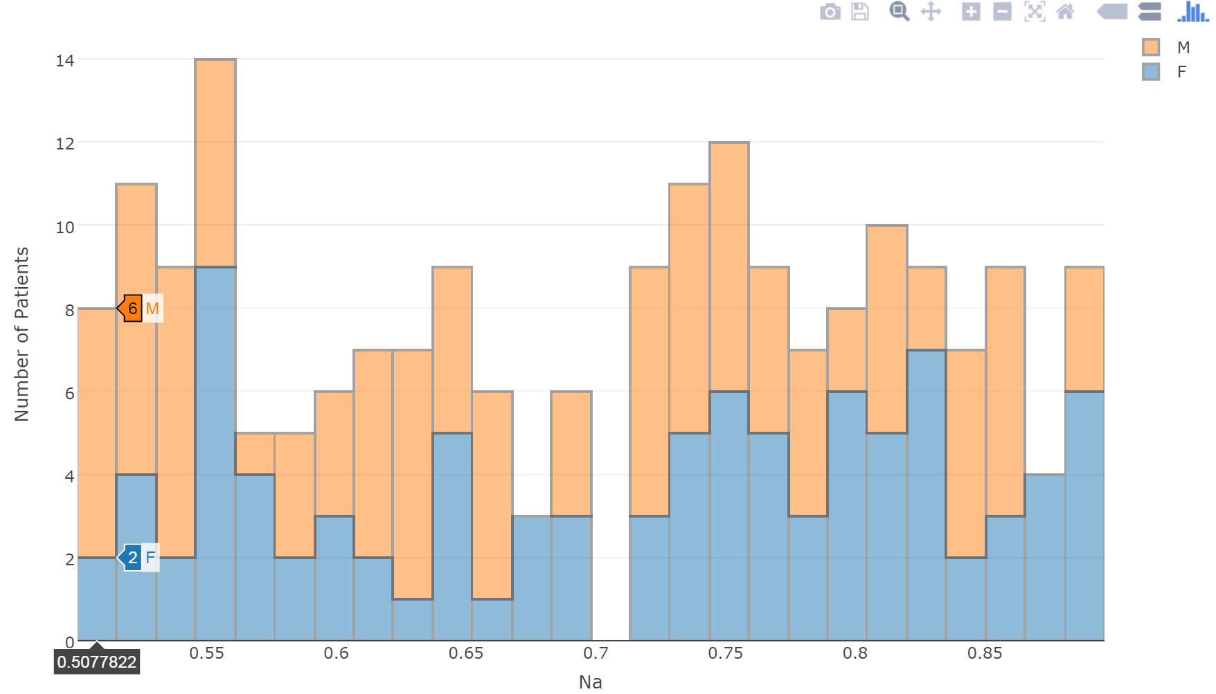 bar d3 chart zoom Plotly with OndrejSzekely/Histograms GitHub