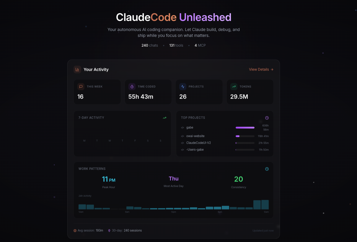 Dashboard - Analytics and Activity Tracking