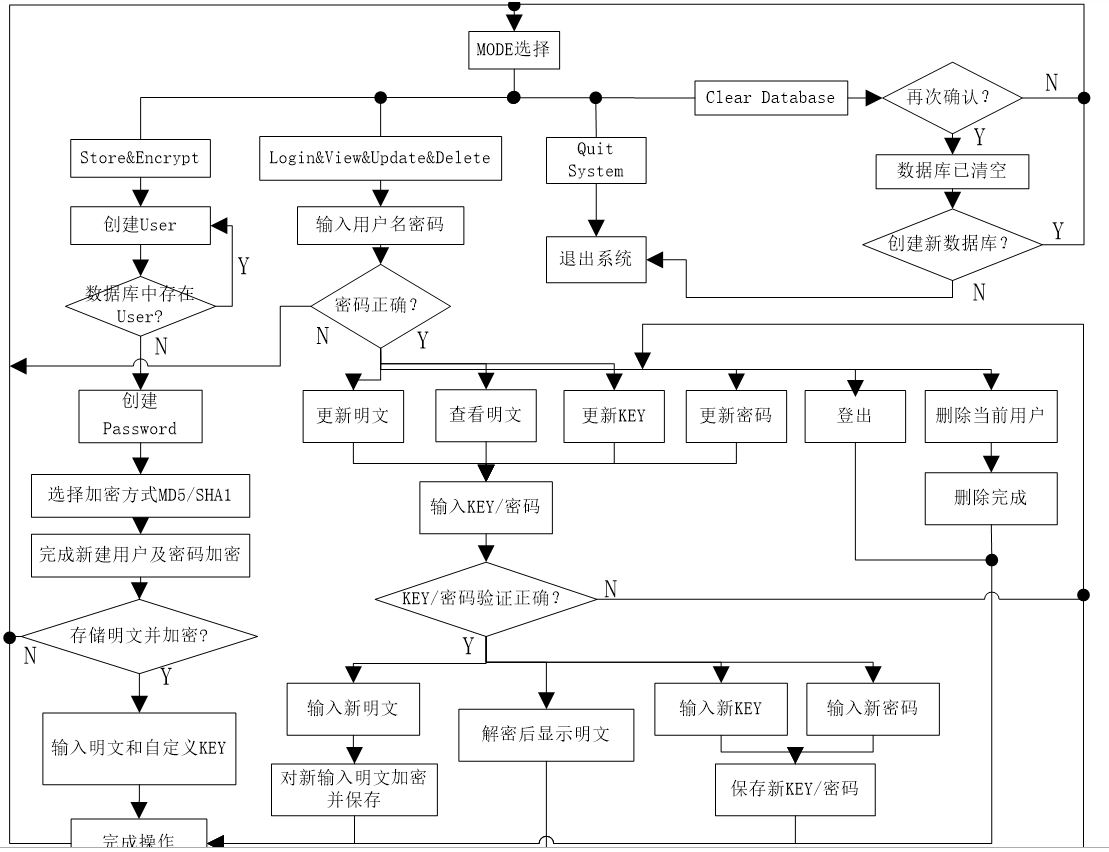 加密数据库