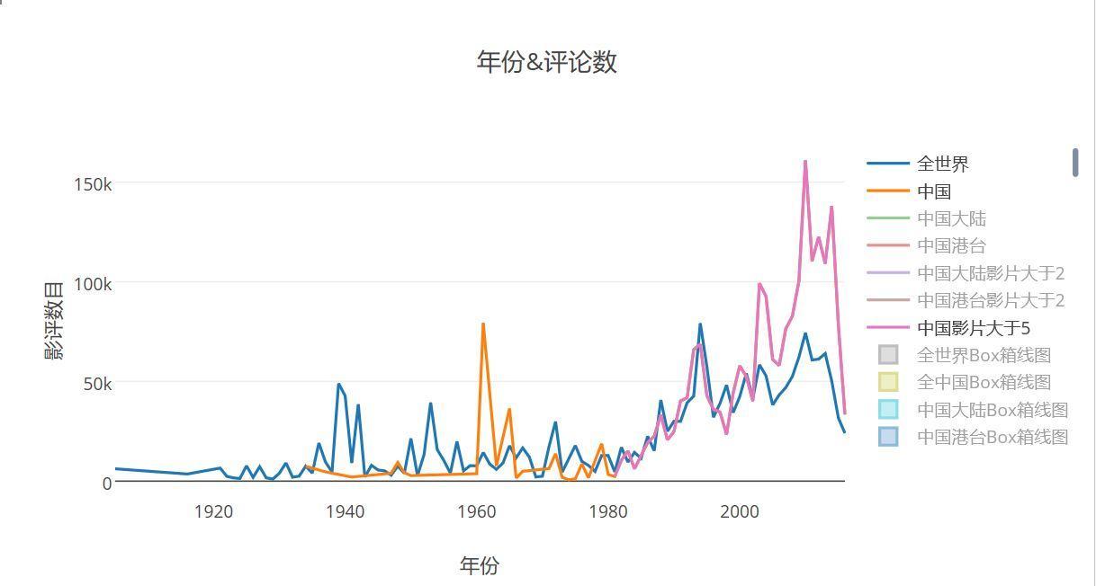 豆瓣电影