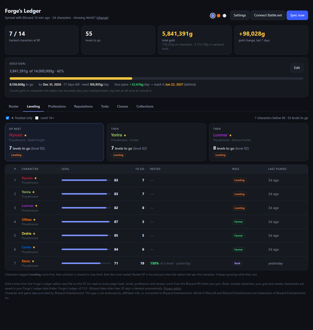 Forge's Ledger leveling view: progress bars tracking each character toward max level