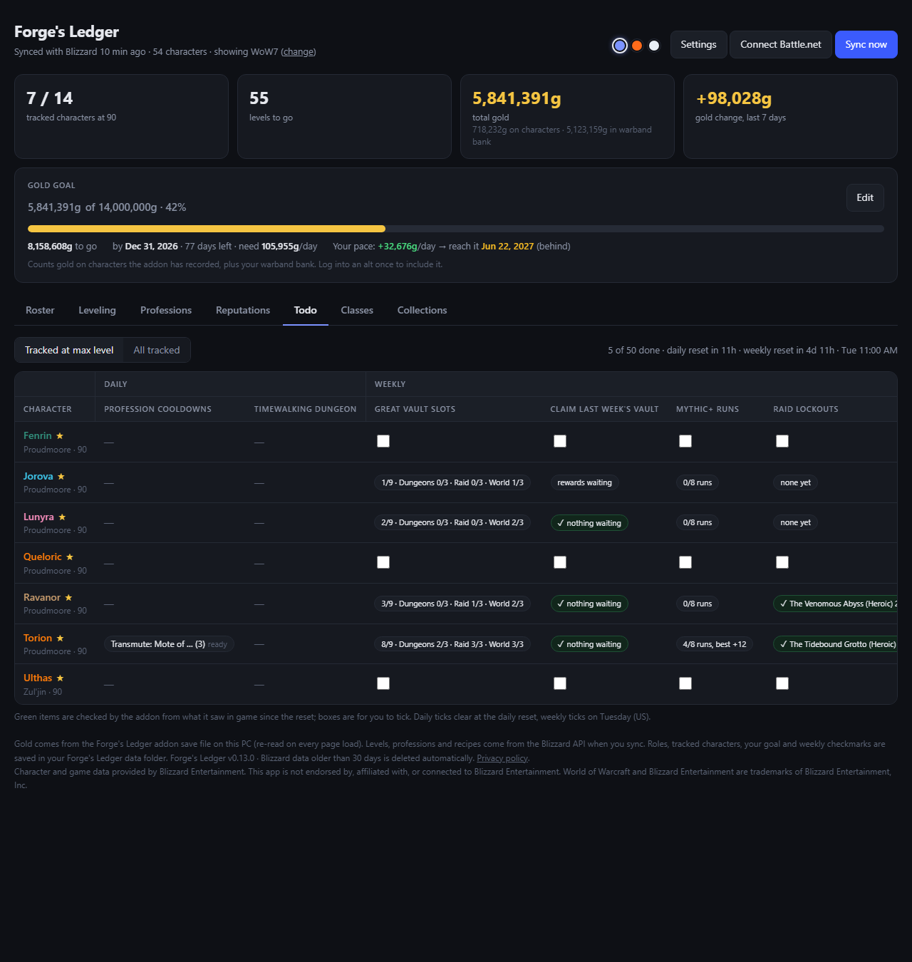 Forge's Ledger tonight plan: auto-checked nightly checklist of priorities