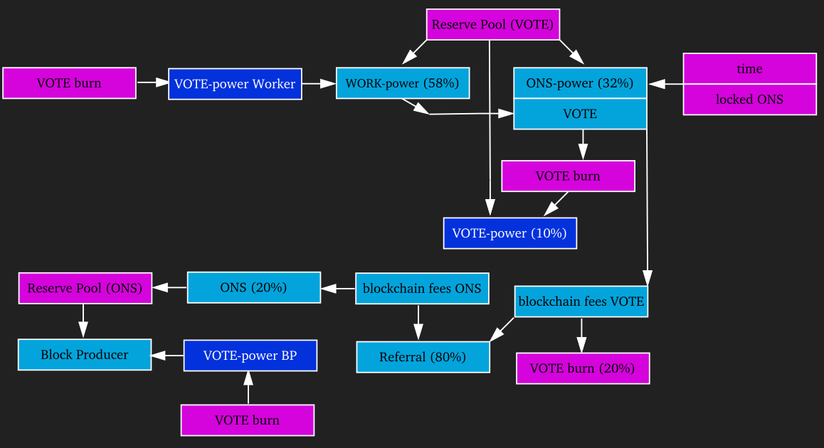 utility-flow