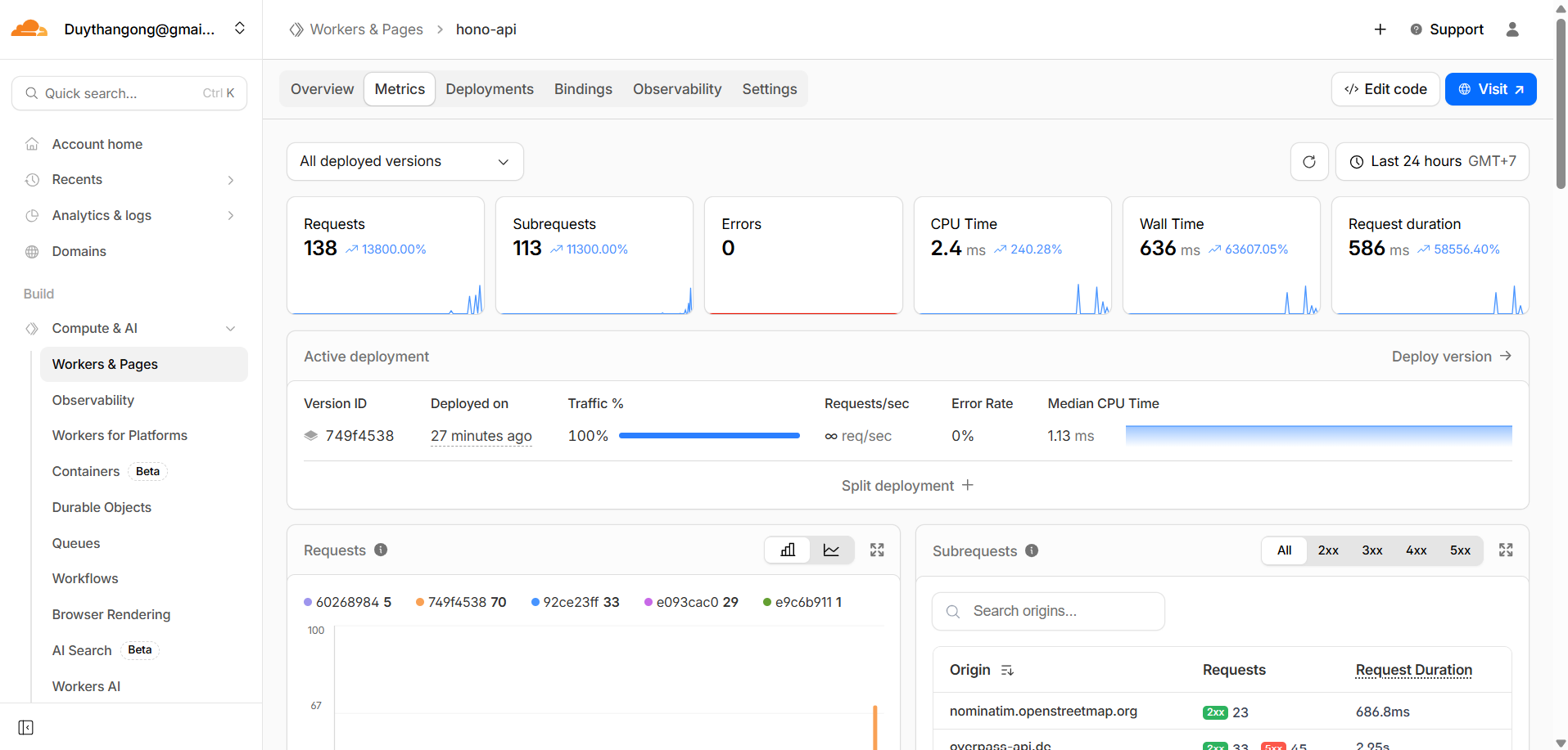 Cloudflare Dashboard