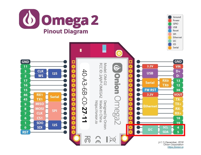 i2c-pins-omega2