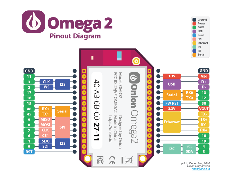 Omega2 pins
