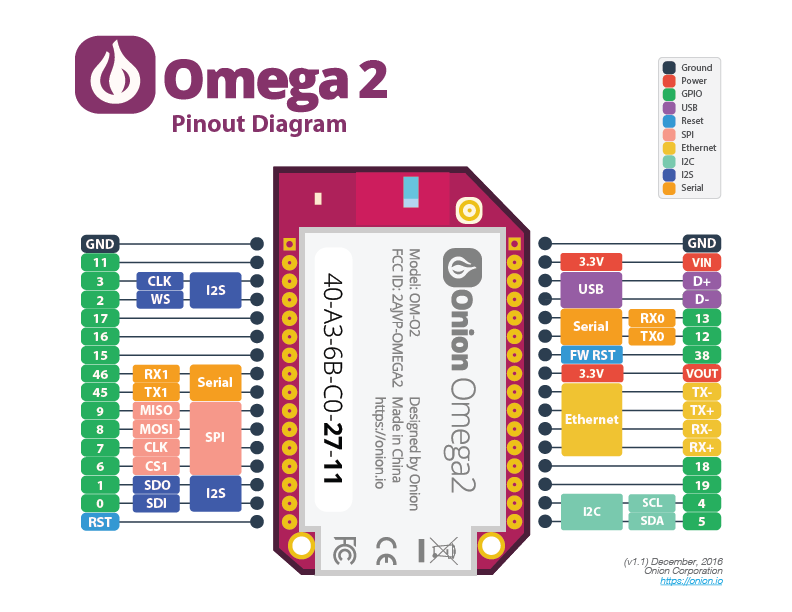 Omega2