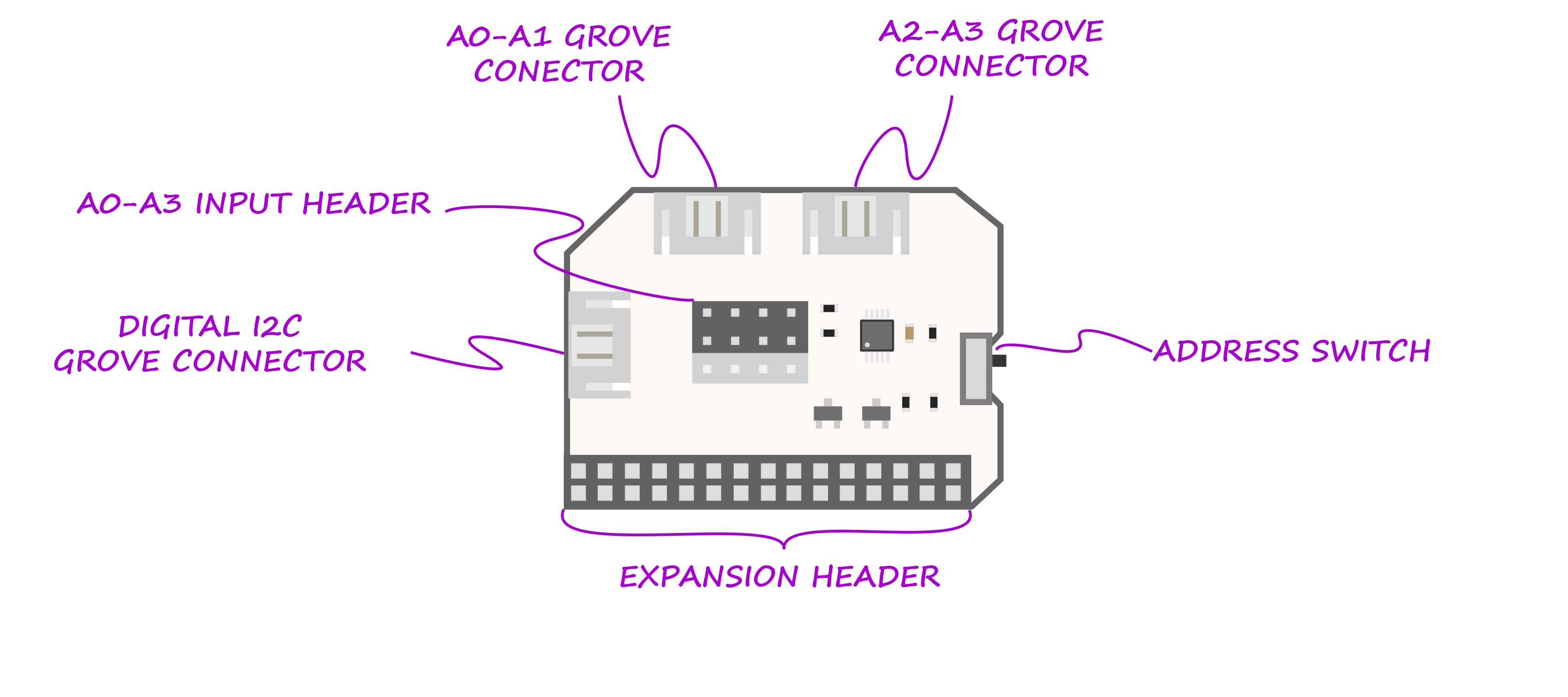 ADC-Expansion-illustration