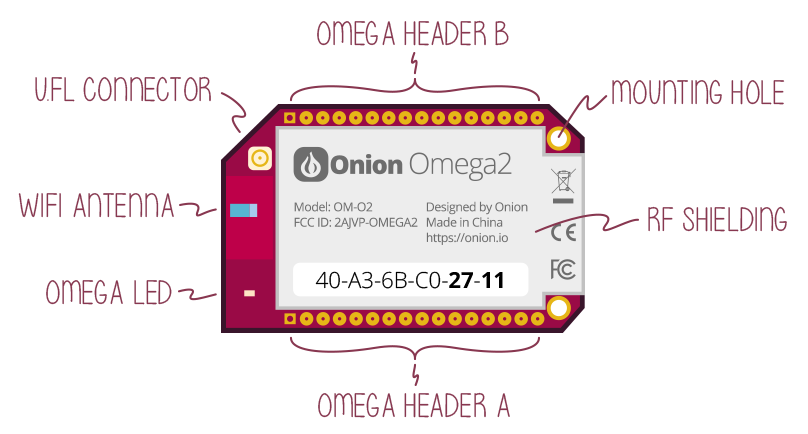 omega2
