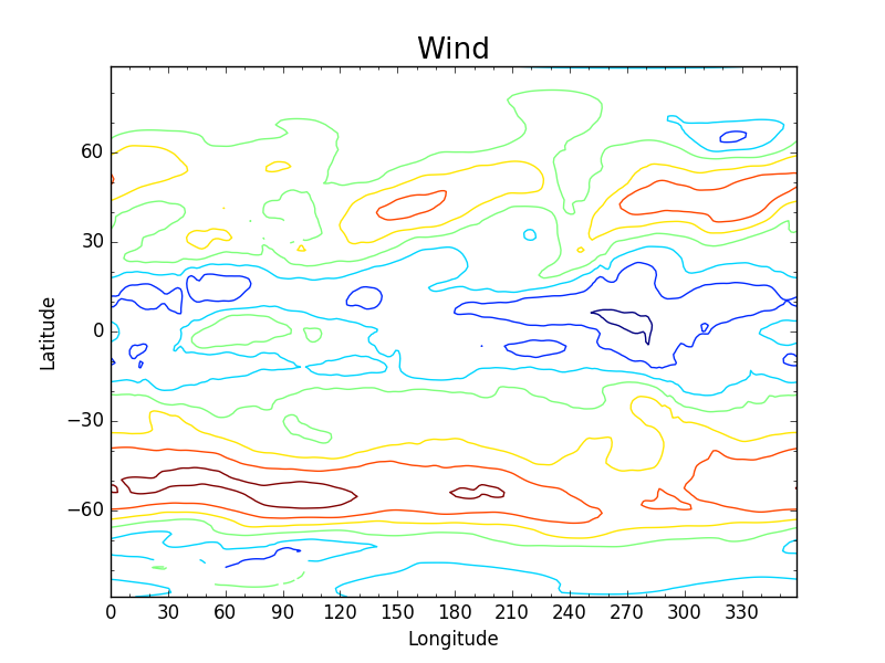 Wind plot