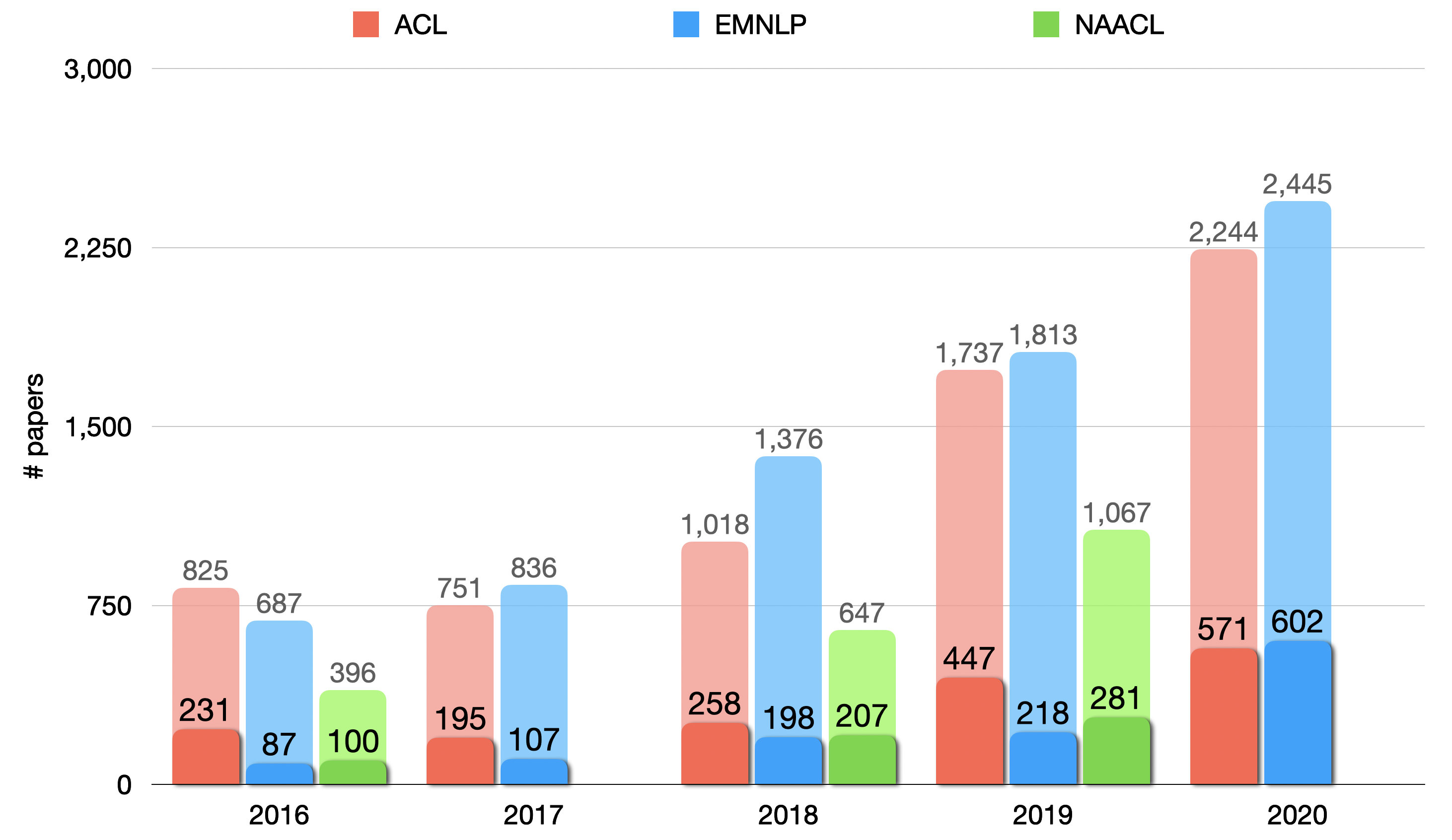 stats