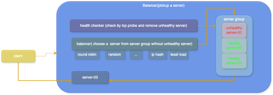 balancer_health_checker