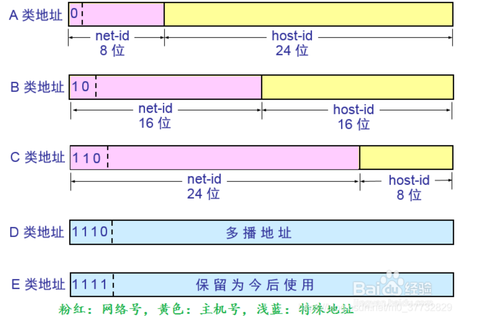 subnet