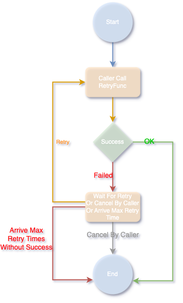 microservice-retry