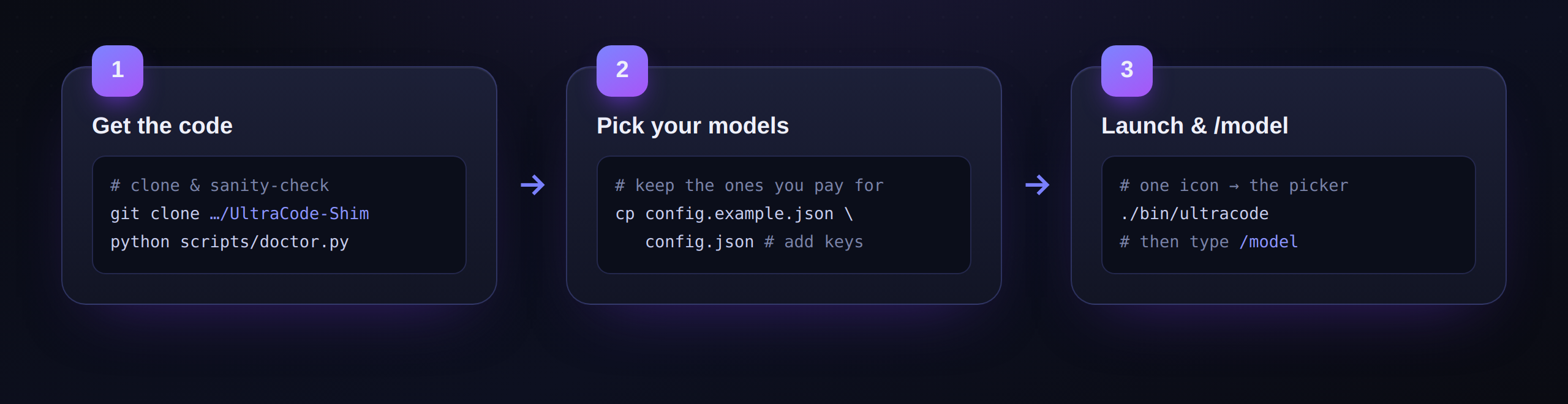 Three steps: get the code and run the doctor, copy config.example.json and pick your models, then launch and type /model