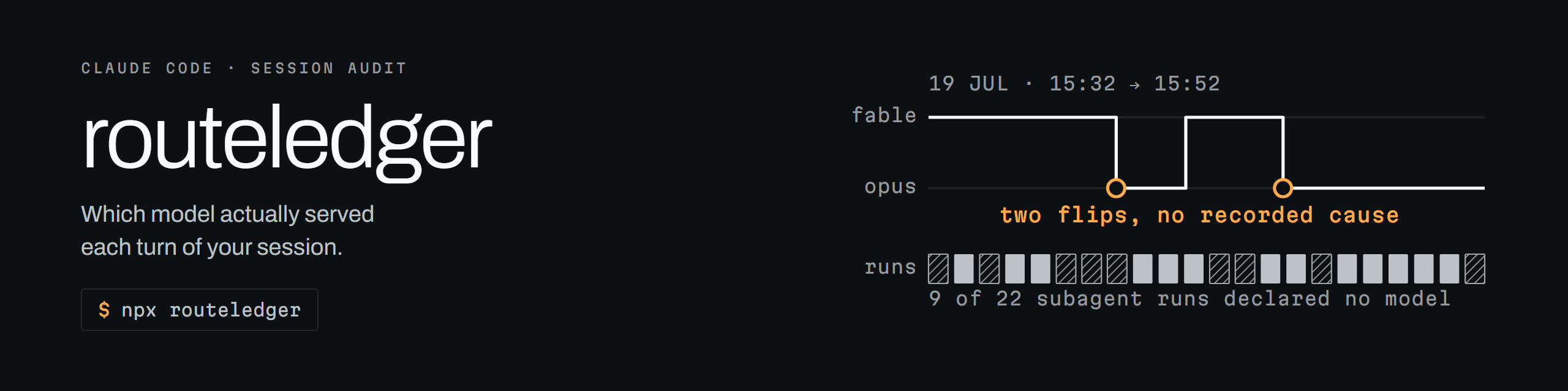 routeledger: which model actually served each turn of your session. A trace of twenty minutes of one real session, 19 July 15:32 to 15:52, shows the routing stepping between Fable 5 and Opus 4.8 three times, two of them marked as having no recorded cause, above a row of 22 subagent runs of which 9 declared no model at all.