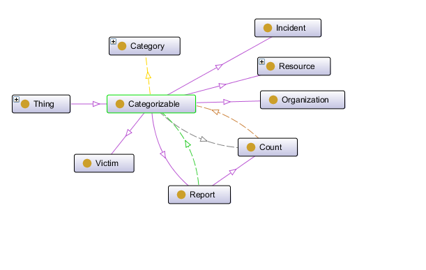 Categorizable concepts