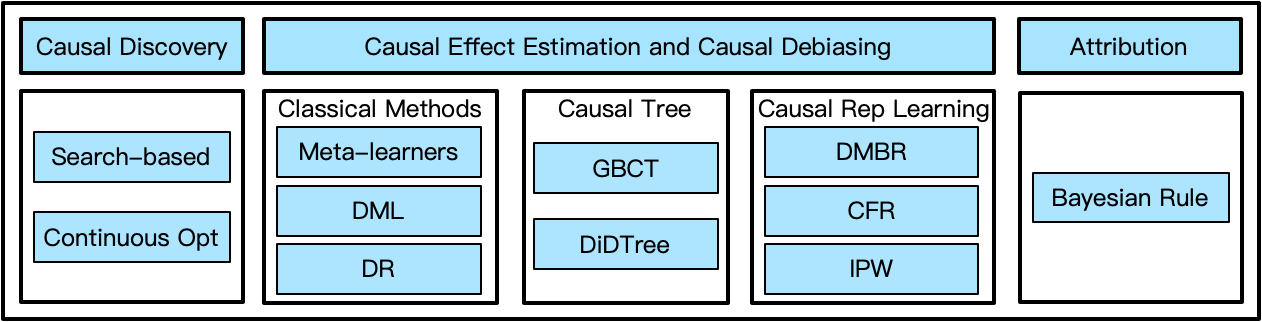 OpenASCE Algorithms