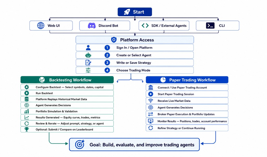 User Workflow