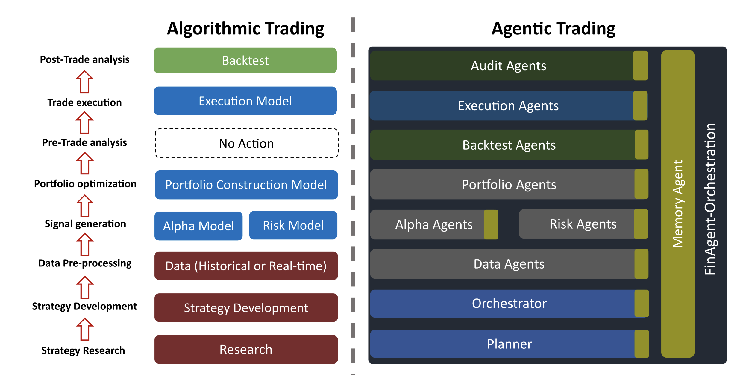 Open-Finance-Lab/AgenticTrading cover