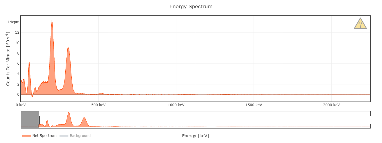 Lu-176 spectrum