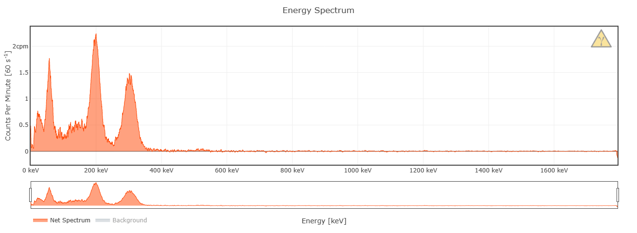 Lu-176 spectrum