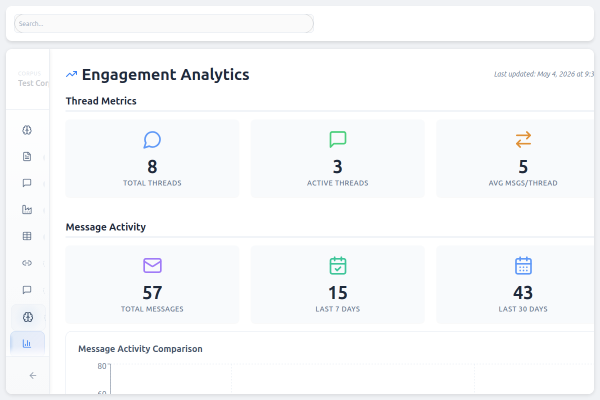 Analytics Dashboard