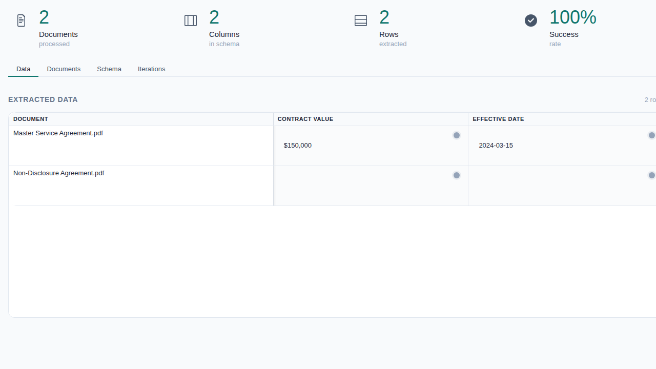 Data extraction detail view