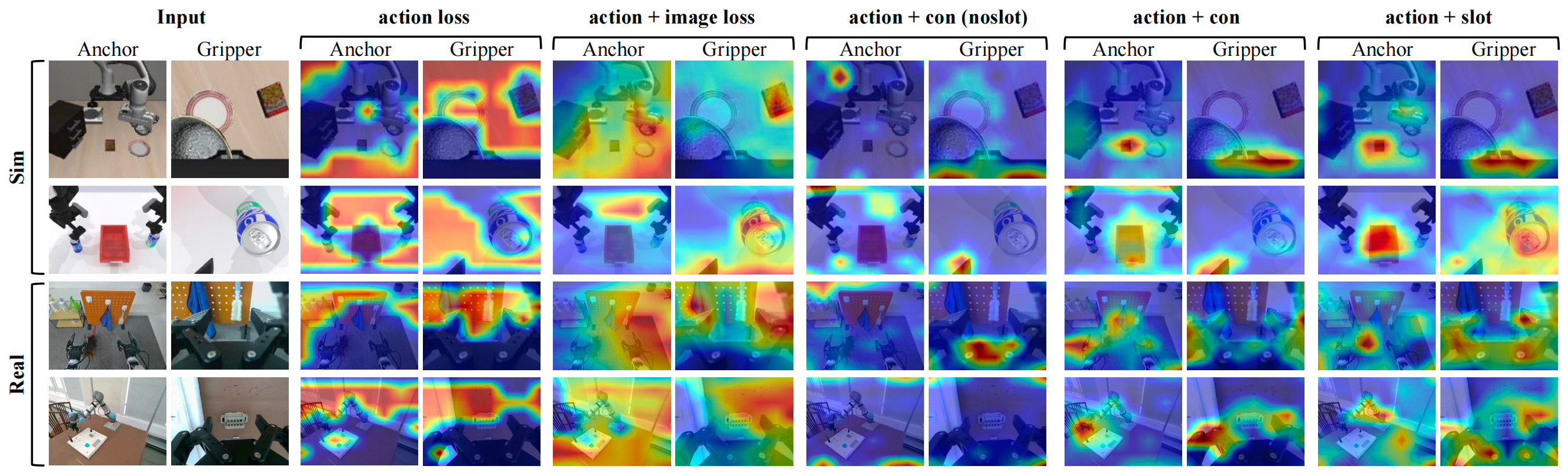 Ablation Pelican-VLA 0.5 cho thấy pattern attention xuất hiện khi route qua Bottleneck Tokens - nguồn: repo Open-X-Humanoid/Pelican-VLA05