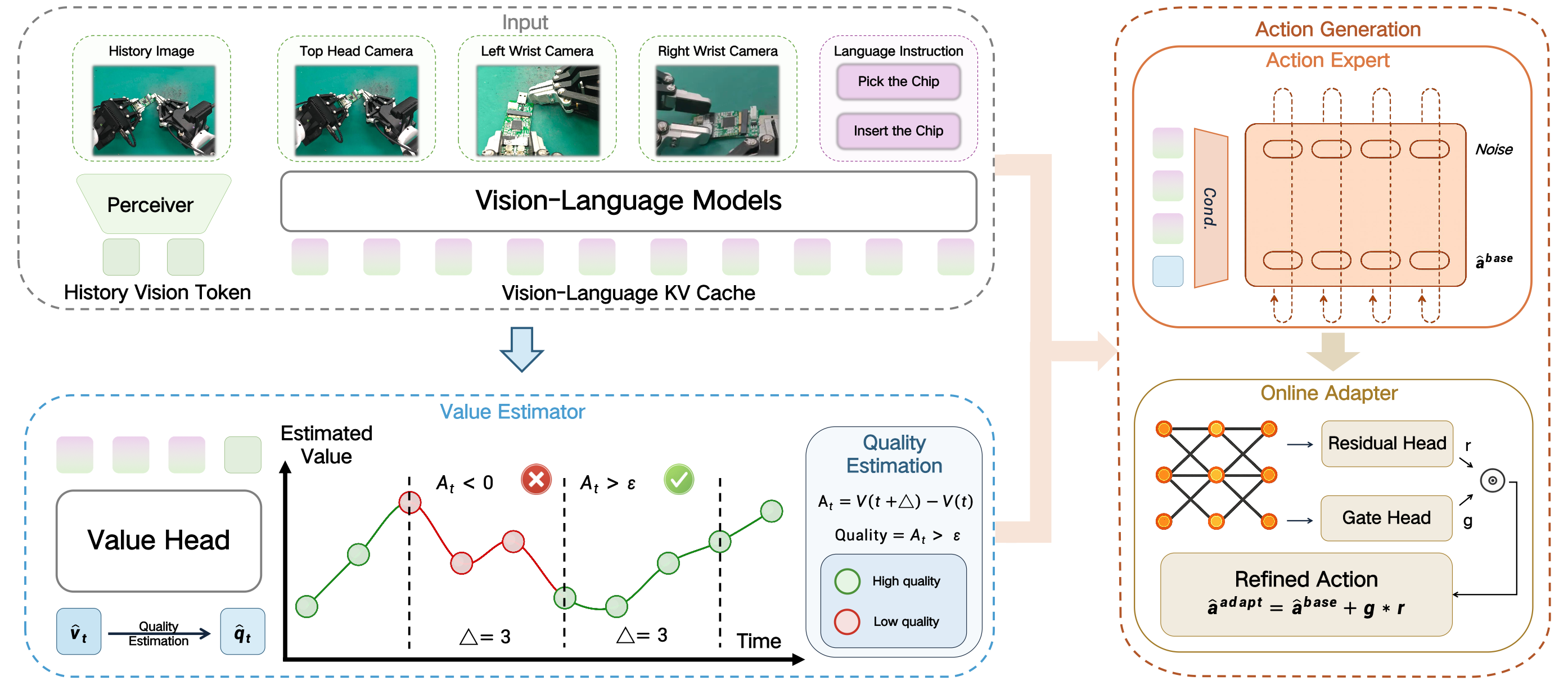 Robo-ValueRL Pipeline