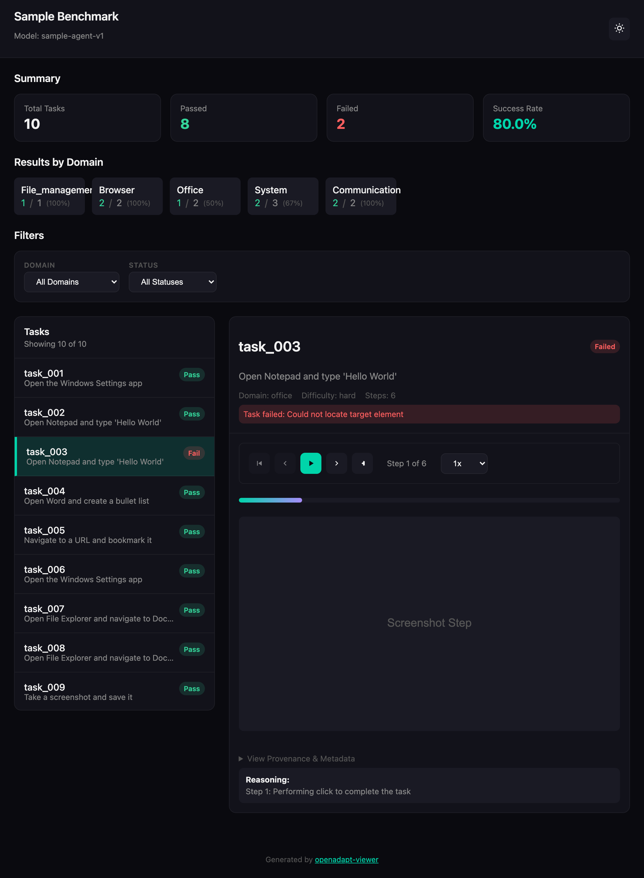The demo viewer: summary cards, results by domain, filters, the task list, and the detail panel for a failed task with playback controls