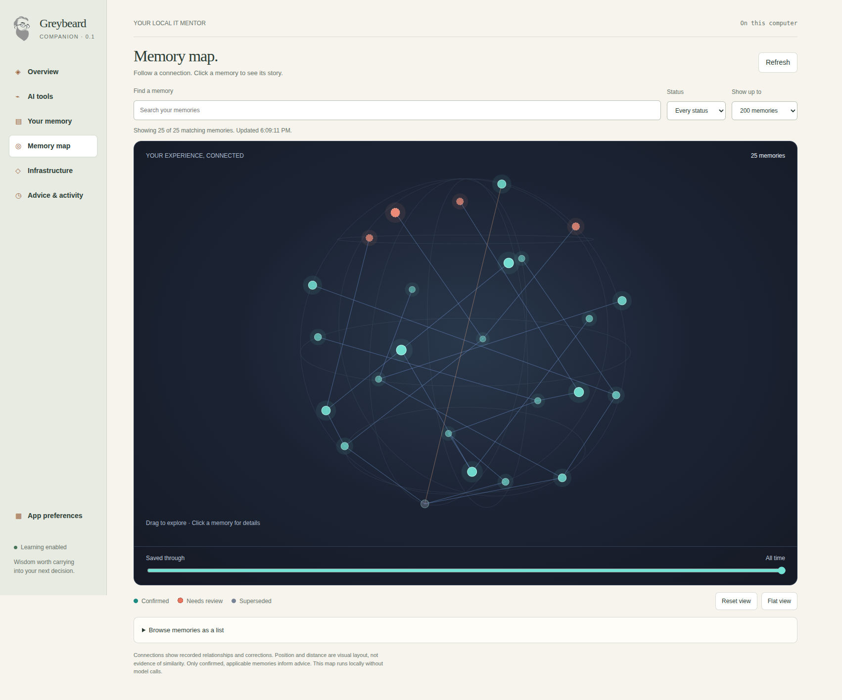 Greybeard companion showing an interactive memory map with confirmed lessons, review proposals, recorded connections, and a timeline