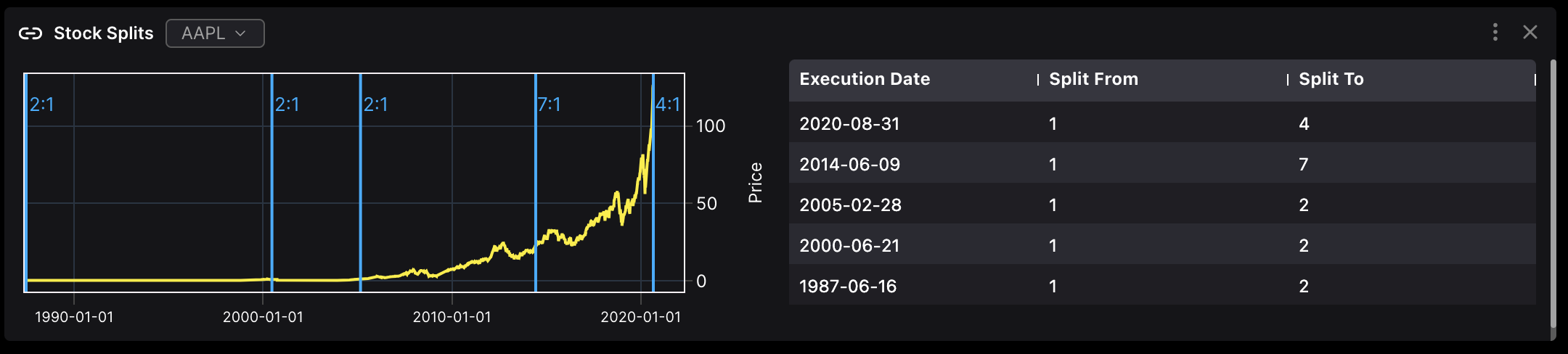 OpenBB Terminal Pro Widgets Library