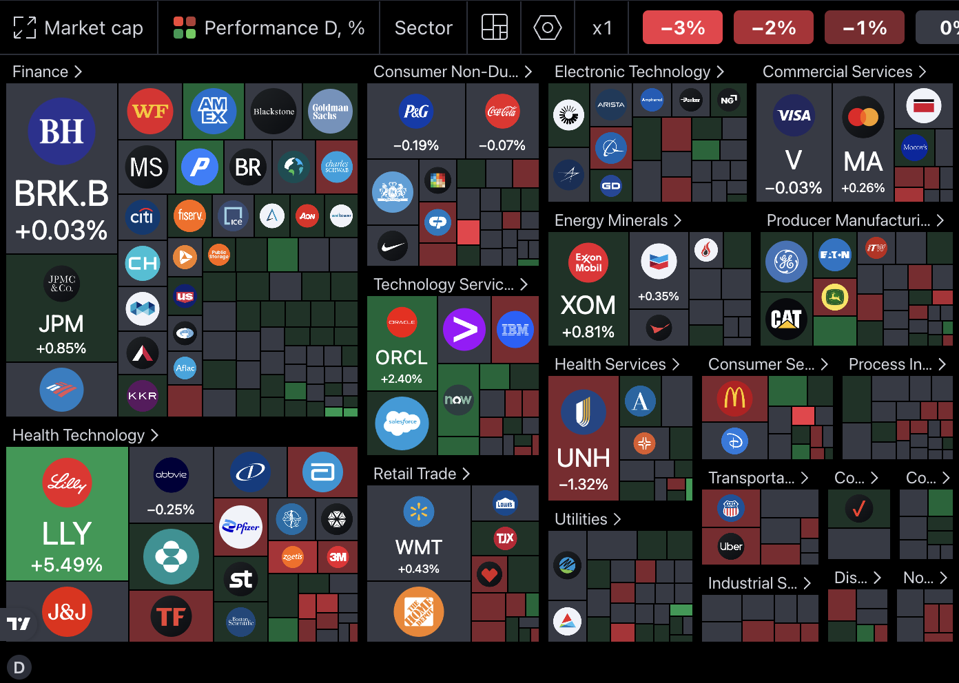 OpenBB Terminal Pro Widgets Library