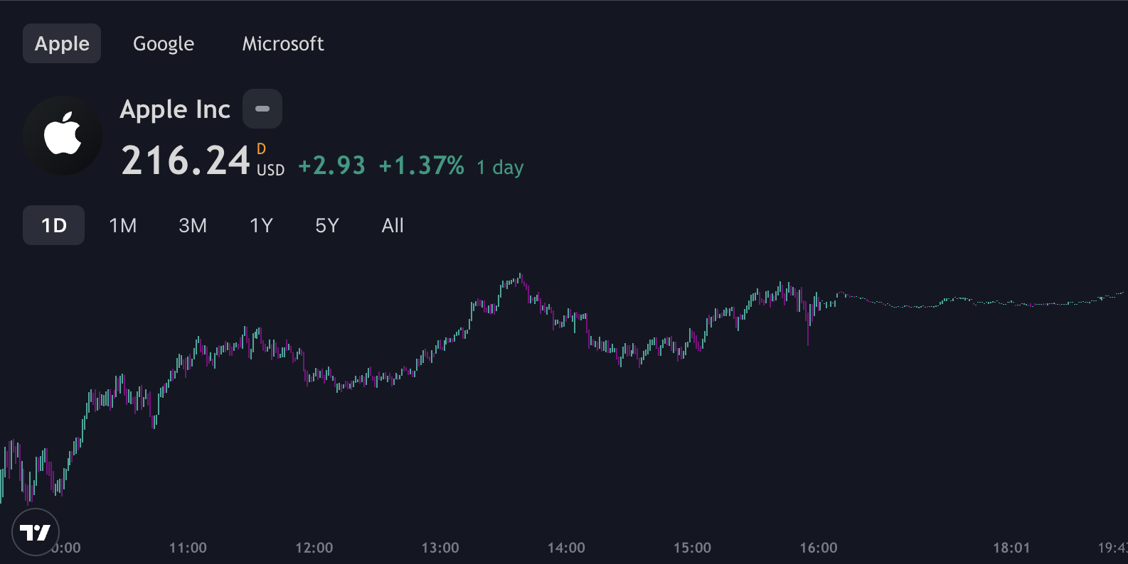 OpenBB Terminal Pro Widgets Library