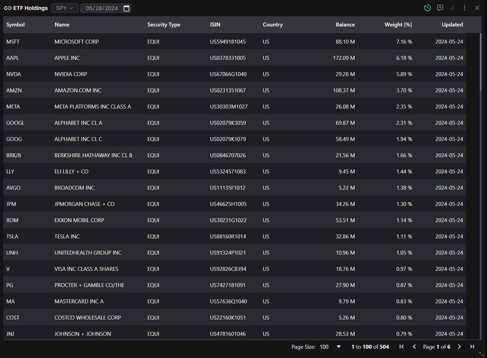 OpenBB Terminal Pro Widgets Library