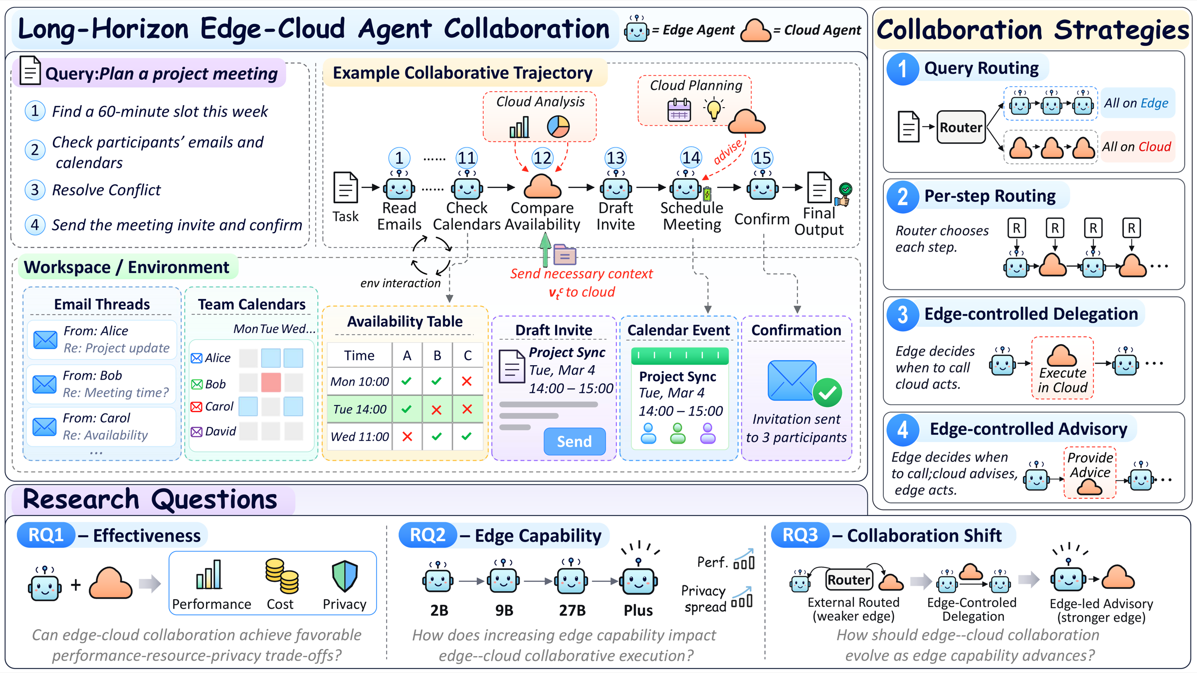 EC²-Bench overview