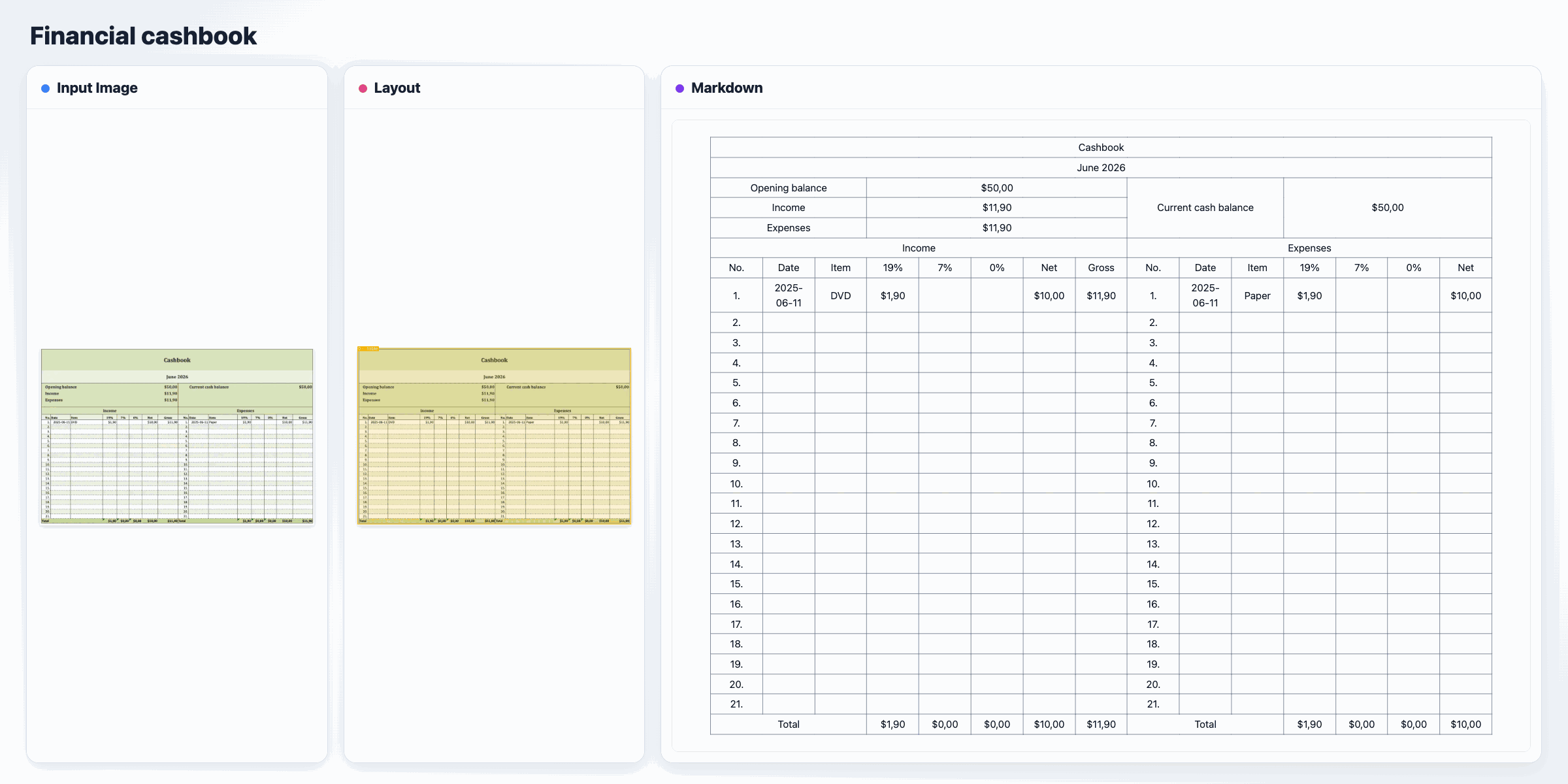 English document animation: original, detected layout, and rendered Markdown.