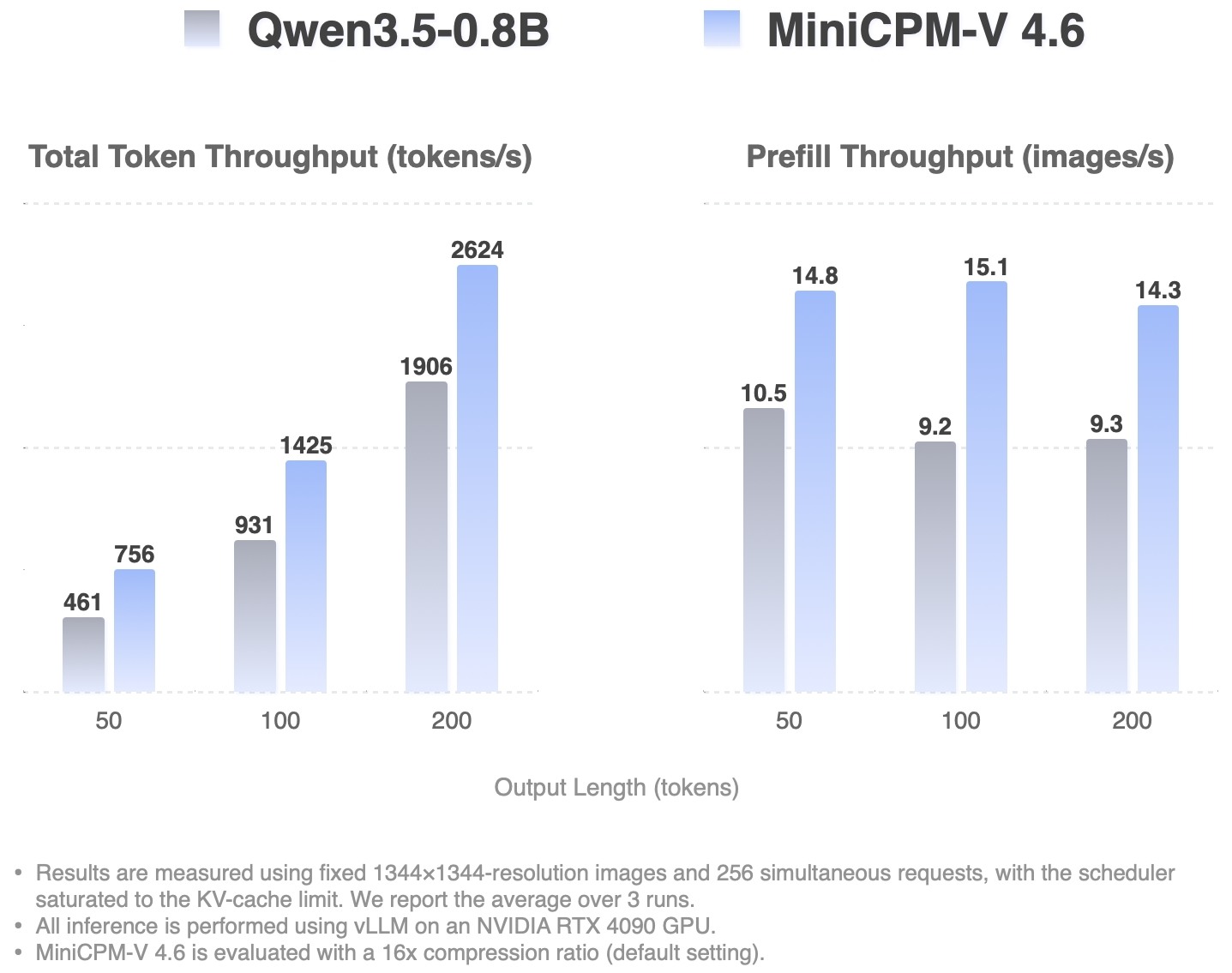 MiniCPM-V — image 6