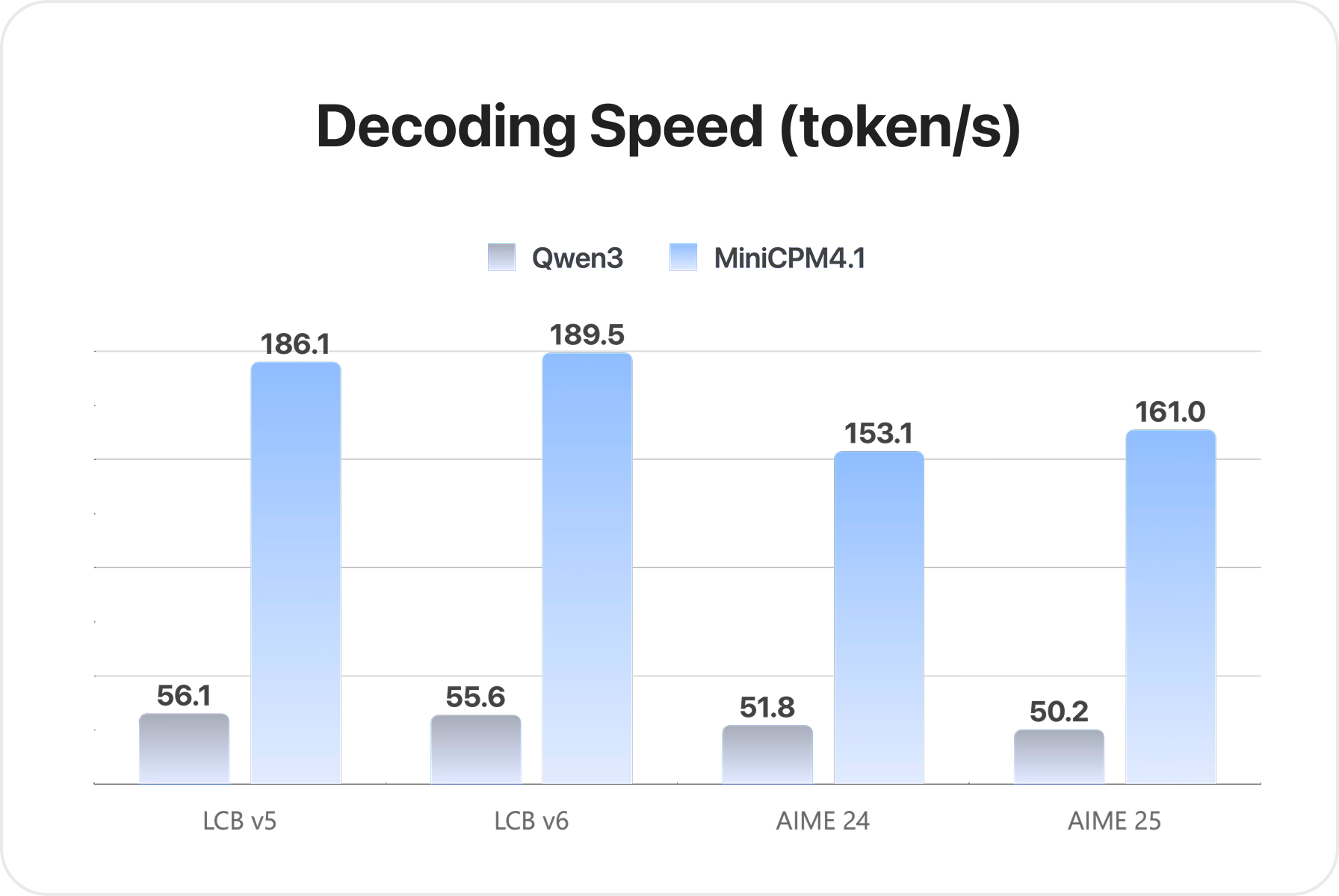 benchmark