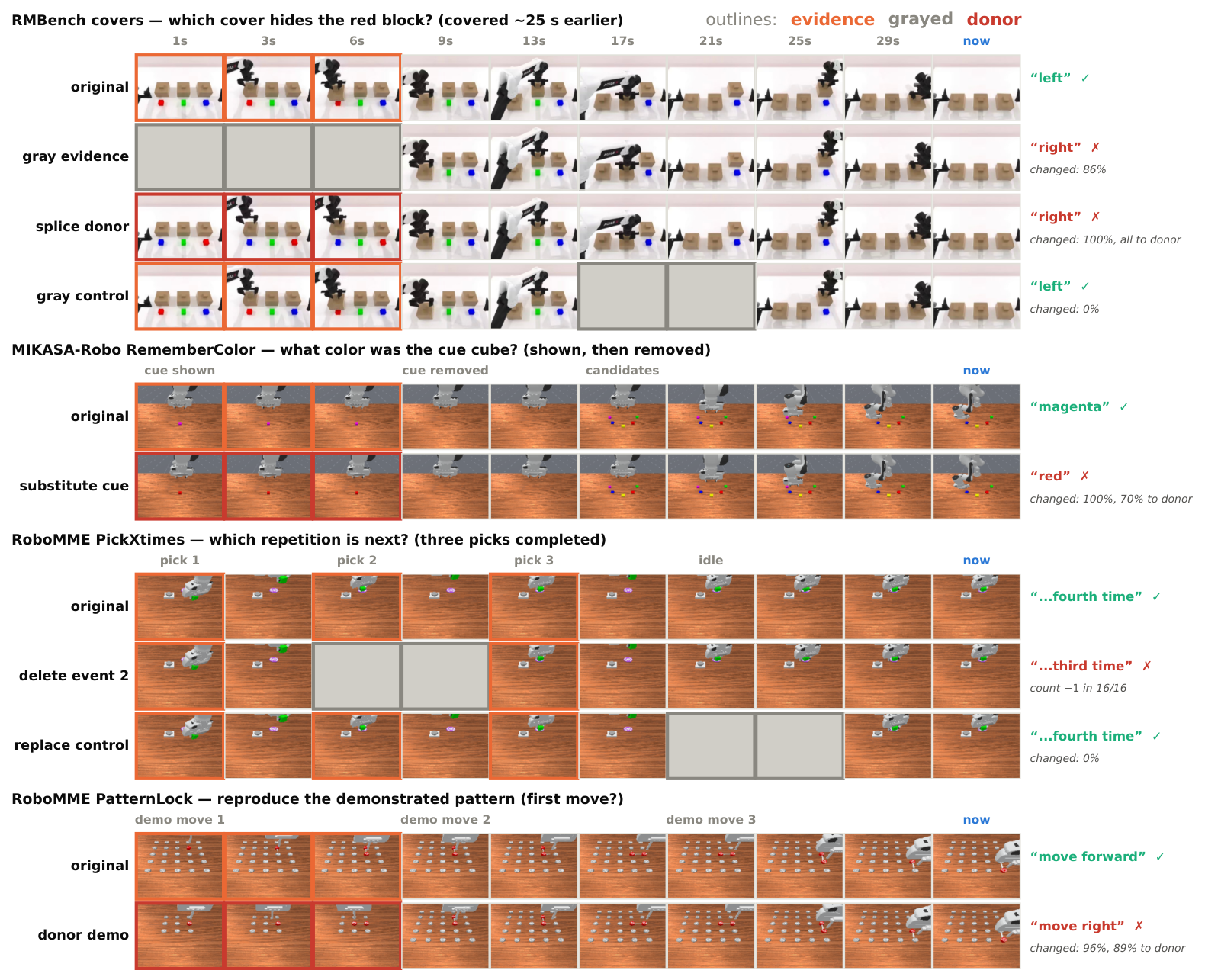 History interventions redirect the output across all suites