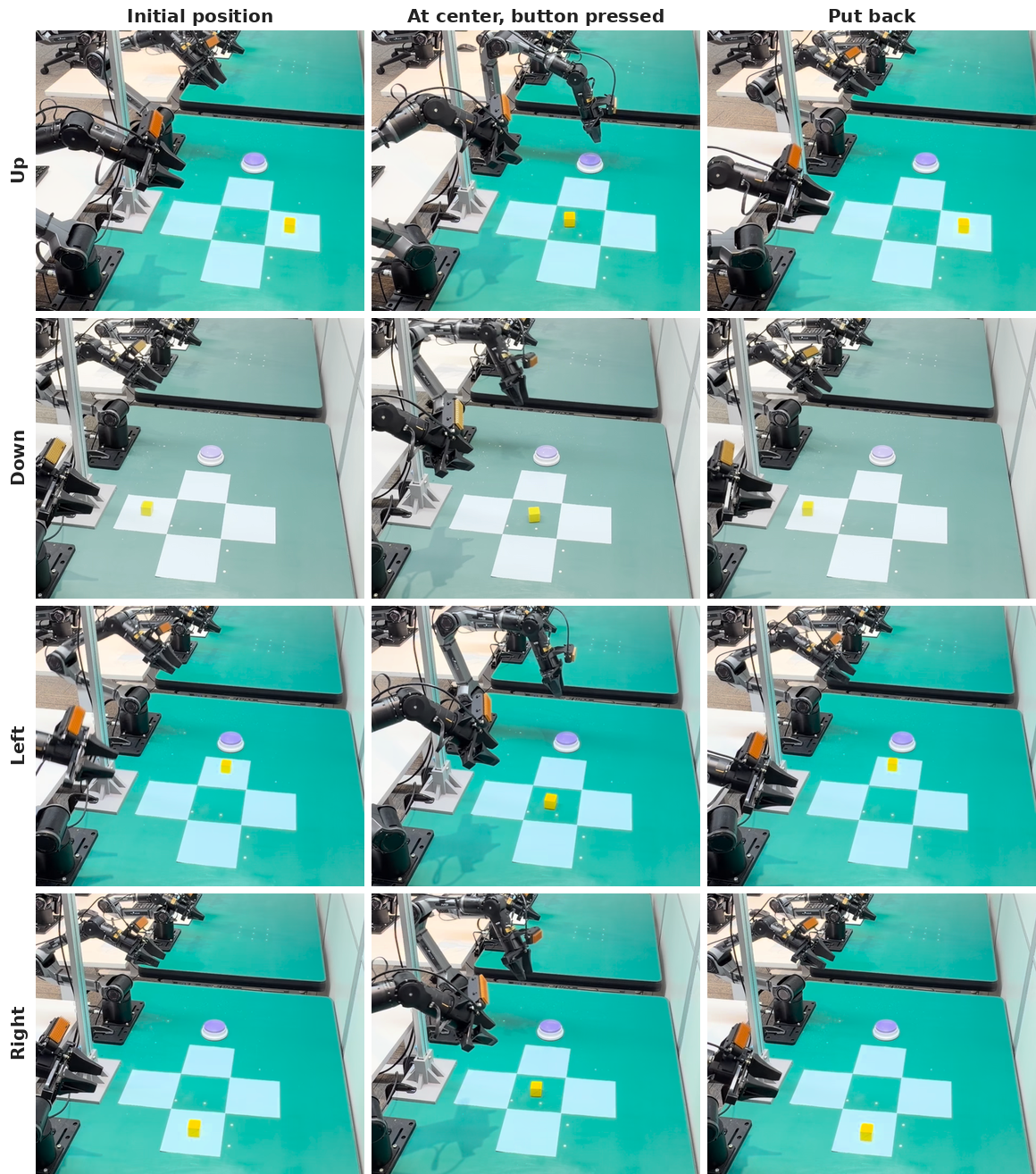 Real-robot Put Back Block from initial positions Up, Down, Left and Right: the block on its initial mat, at the center after the button press, and put back
