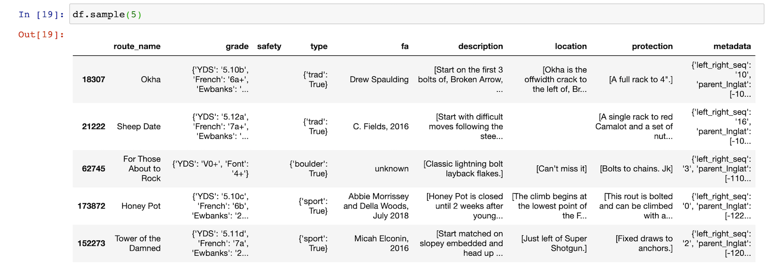 sample data