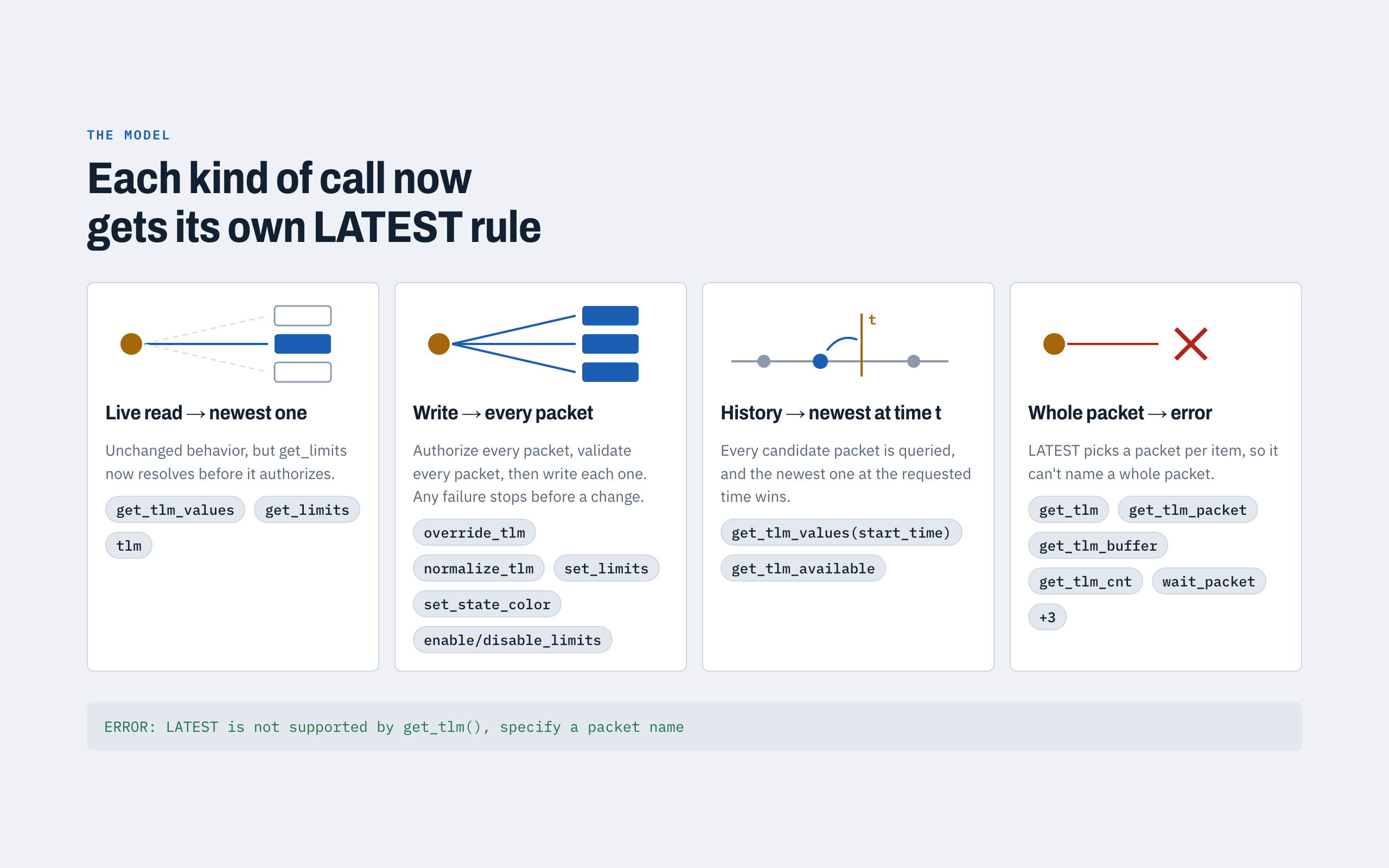 Slide 3 of 6: One rule per kind of call