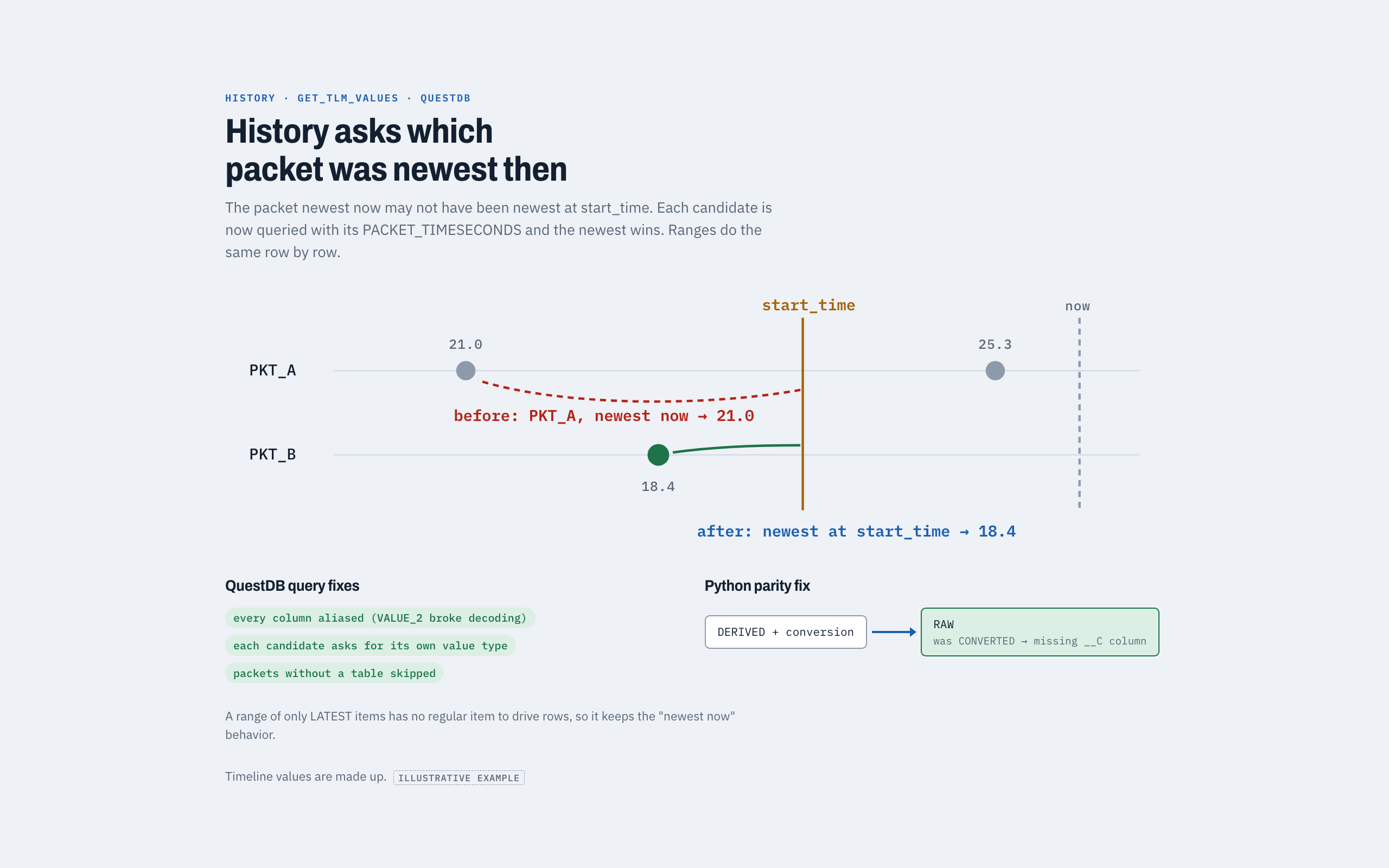 Slide 5 of 6: History lookups
