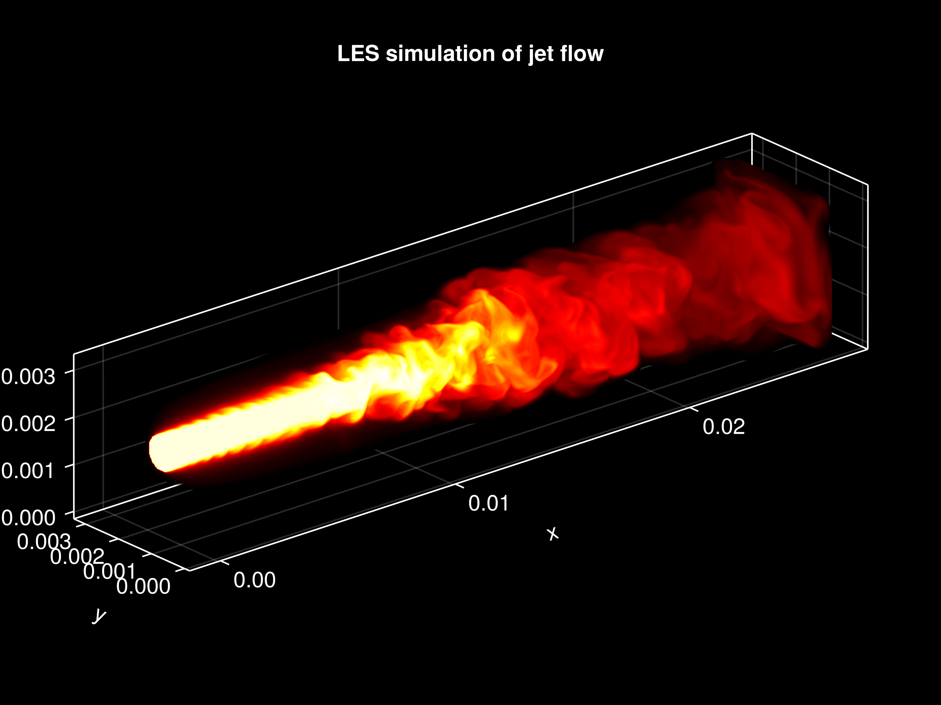 JET3D