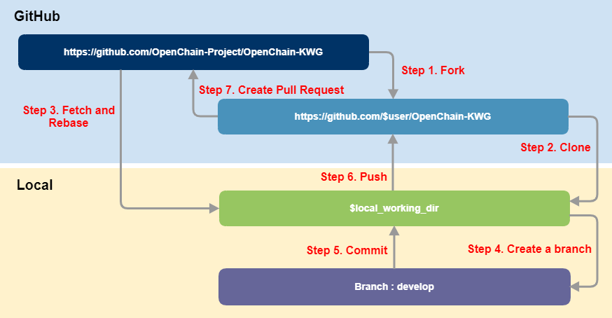 git-workflow.png