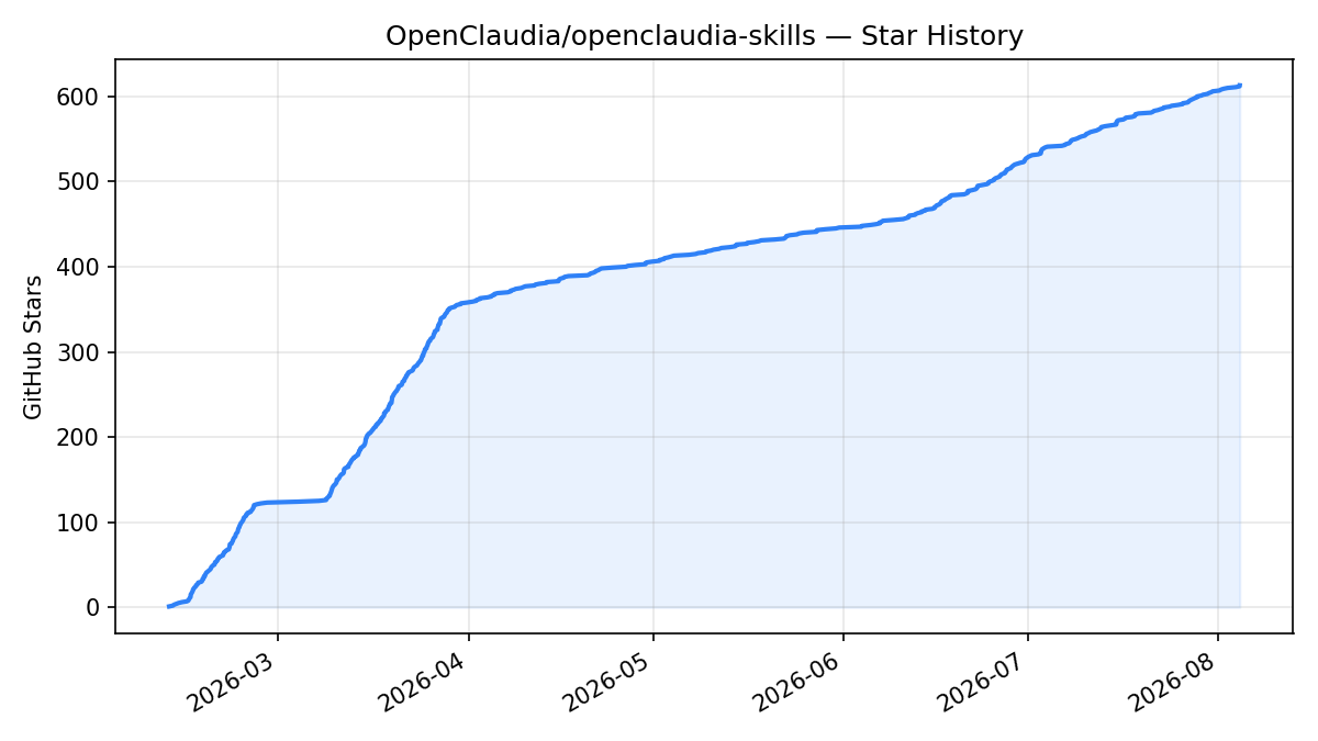 Star History Chart