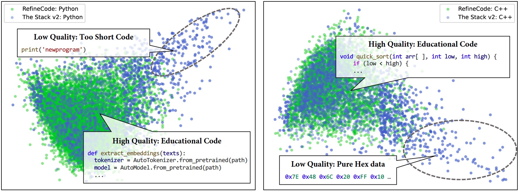 Distribution Comparsion