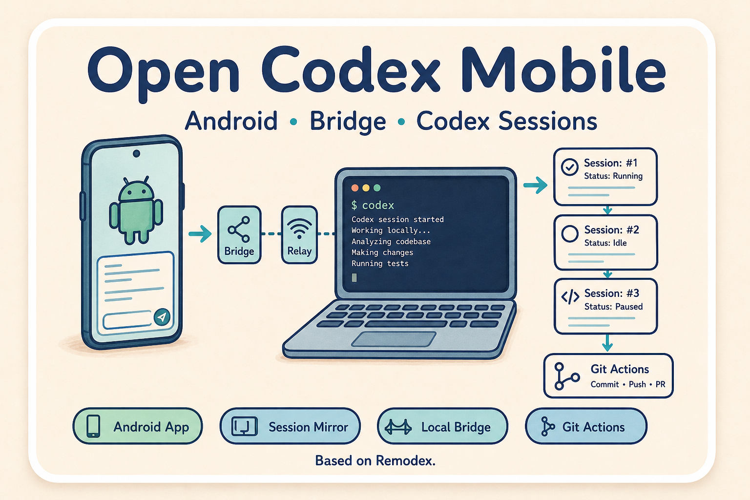 Open Codex Mobile cover